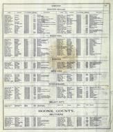 Directory 3, Winnebago County and Boone County 1886